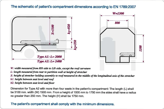 تفاوت آمبولانس
