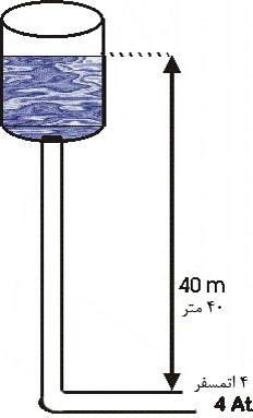 فوم آتش نشانی