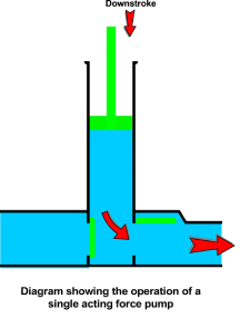 پمپ آتش نشانی