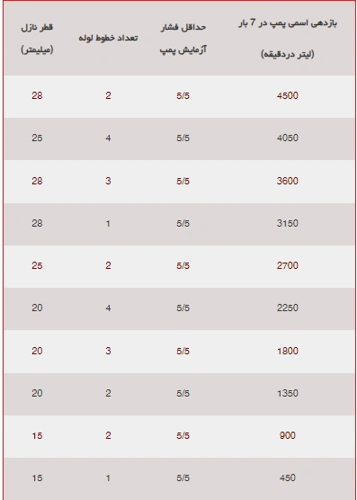 پمپ آتش نشانی