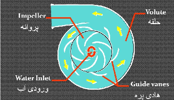 پمپ آتش نشانی