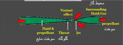 پمپ آتش نشانی