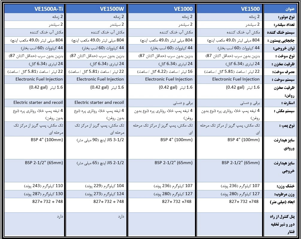 پمپ های پرتابل آتش نشانی