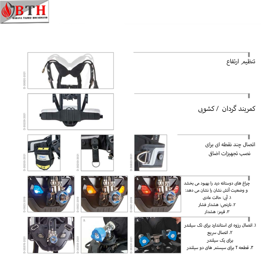 سیستم تنفسی دراگر PSS AirBoss