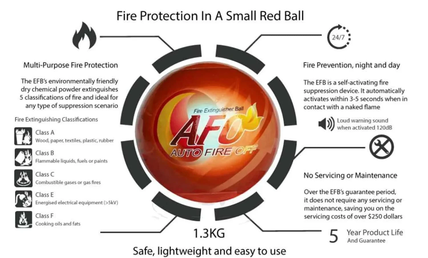 AFO Fire Extinguisher Ball 5 1